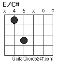 E/C# chord