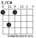 E/C# chord