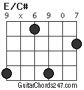 E/C# chord