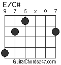 E/C# chord