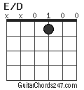 E/D chord