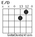 E/D chord