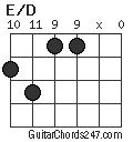 E/D chord