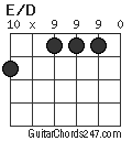 E/D chord