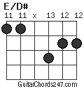 E/D# chord