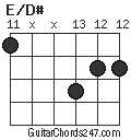 E/D# chord