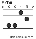 E/D# chord