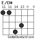 E/D# chord