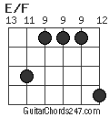 E/F chord