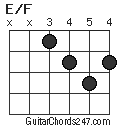 E/F chord