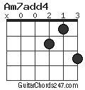 Am7add4 chord