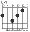 E/F chord