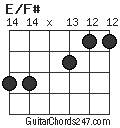 E/F# chord