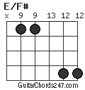 E/F# chord