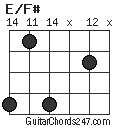 E/F# chord