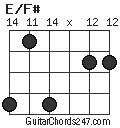 E/F# chord