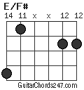 E/F# chord