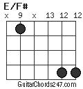 E/F# chord