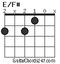 E/F# chord