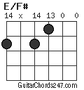 E/F# chord