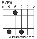 E/F# chord