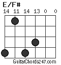 E/F# chord