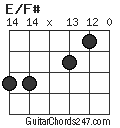 E/F# chord