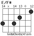 E/F# chord