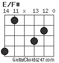 E/F# chord