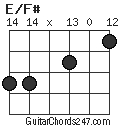 E/F# chord