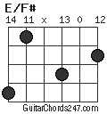 E/F# chord