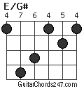 E/G# chord