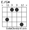 E/G# chord