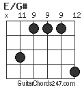 E/G# chord