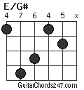 E/G# chord