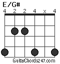 E/G# chord