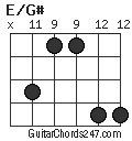 E/G# chord