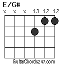 E/G# chord