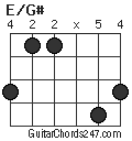 E/G# chord