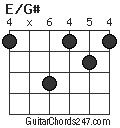 E/G# chord