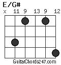 E/G# chord