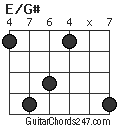 E/G# chord