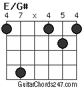 E/G# chord