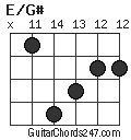 E/G# chord