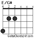 E/G# chord