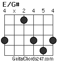 E/G# chord