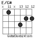 E/G# chord