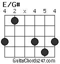 E/G# chord