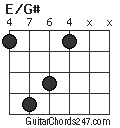 E/G# chord