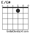 E/G# chord